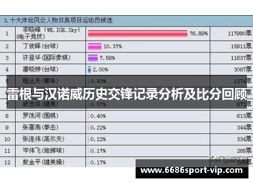 雷根与汉诺威历史交锋记录分析及比分回顾