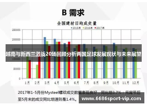 越南与新西兰激战20场回顾分析两国足球发展现状与未来展望